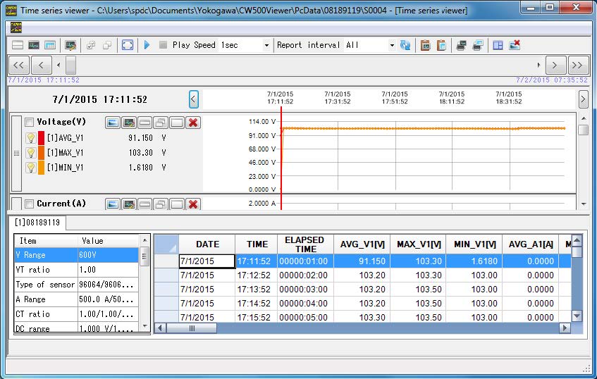 Analysis screen of power data
