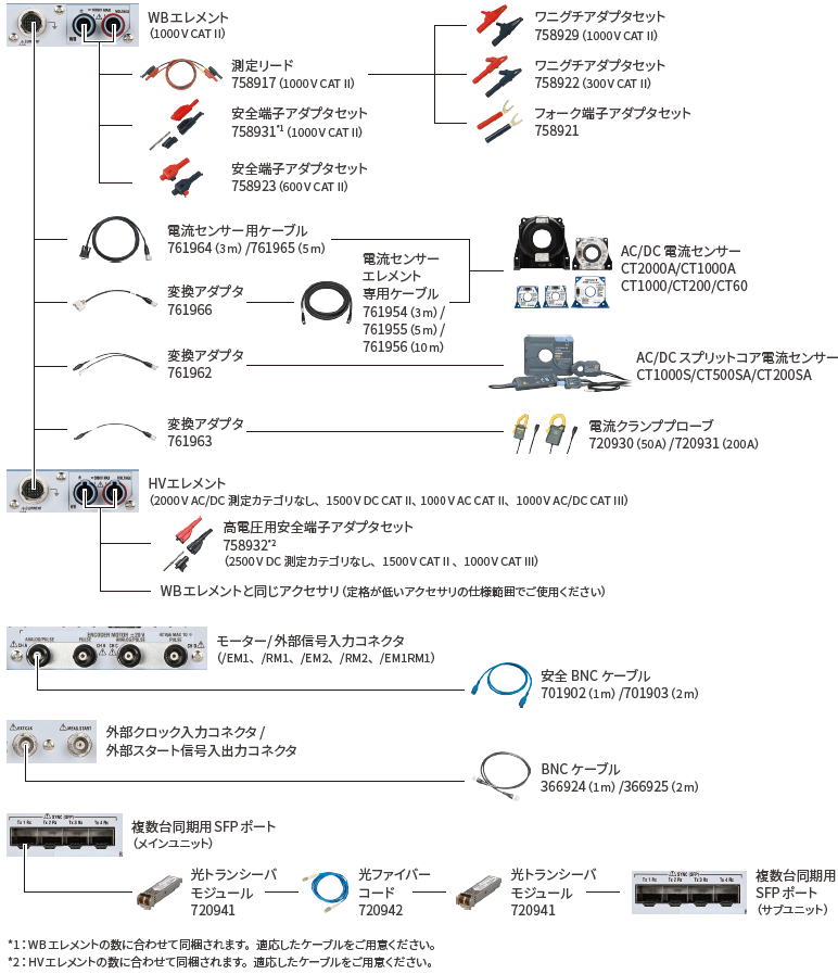 アクセサリとの組み合わせ