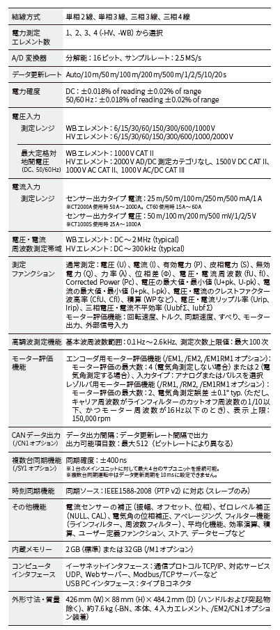 仕様