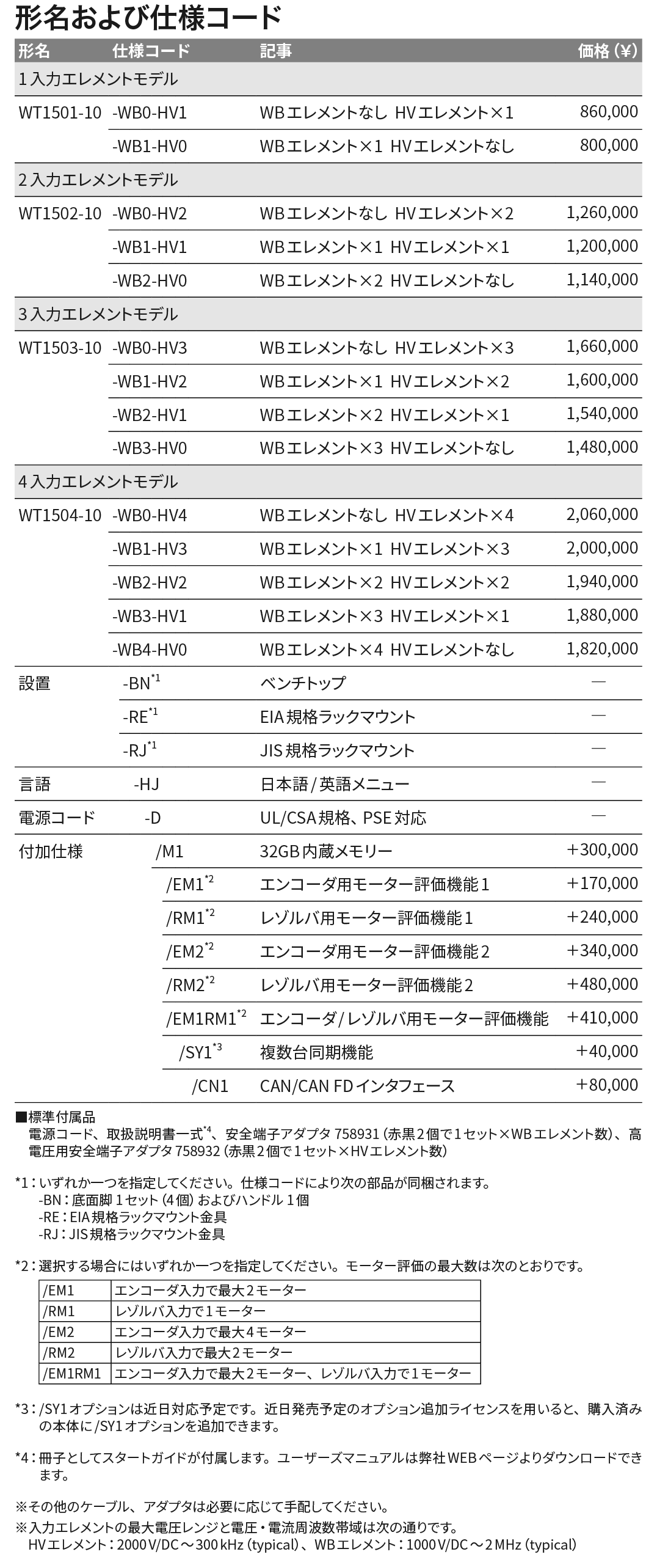 WT1500_価格_左